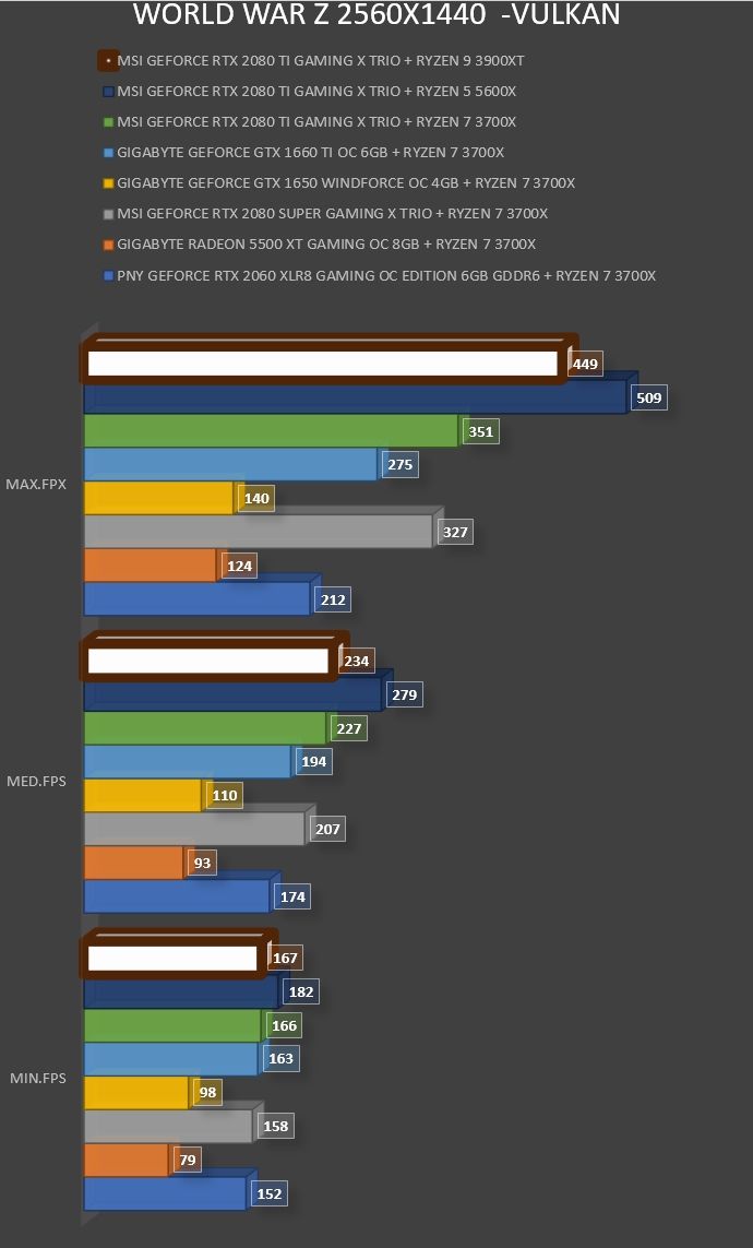 Review AMD Ryzen 9 3900XT 26 Review AMD Ryzen 9 3900XT 25