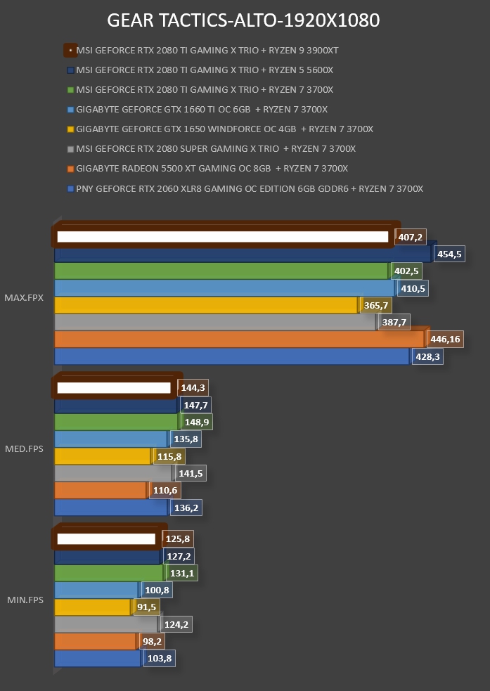 Review AMD Ryzen 9 3900XT 27 Review AMD Ryzen 9 3900XT 26