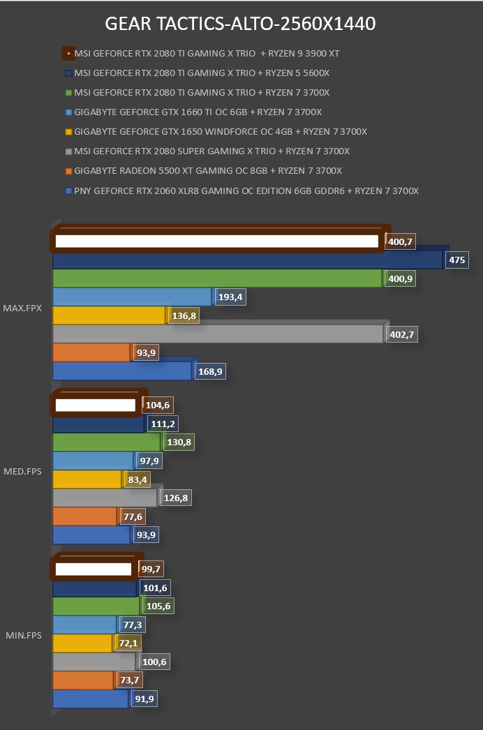 Review AMD Ryzen 9 3900XT 28 Review AMD Ryzen 9 3900XT 27