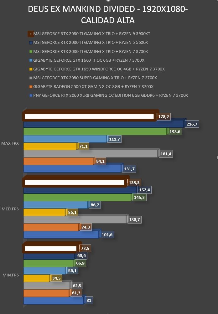 Review AMD Ryzen 9 3900XT 29 Review AMD Ryzen 9 3900XT 28