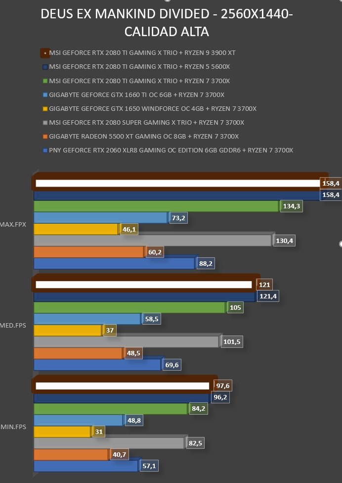 Review AMD Ryzen 9 3900XT 30 Review AMD Ryzen 9 3900XT 29
