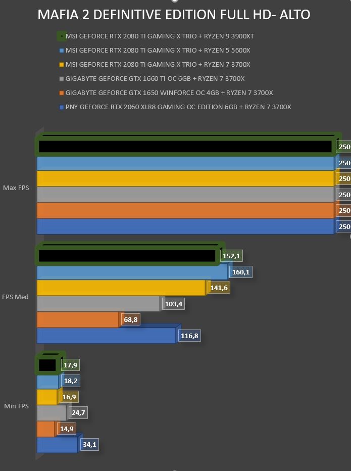 Review AMD Ryzen 9 3900XT 31 Review AMD Ryzen 9 3900XT 30