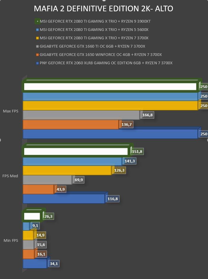 Review AMD Ryzen 9 3900XT 32 Review AMD Ryzen 9 3900XT 31