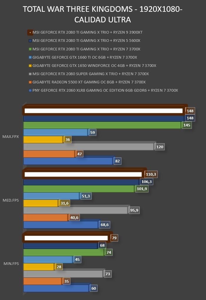 Review AMD Ryzen 9 3900XT 33 Review AMD Ryzen 9 3900XT 32