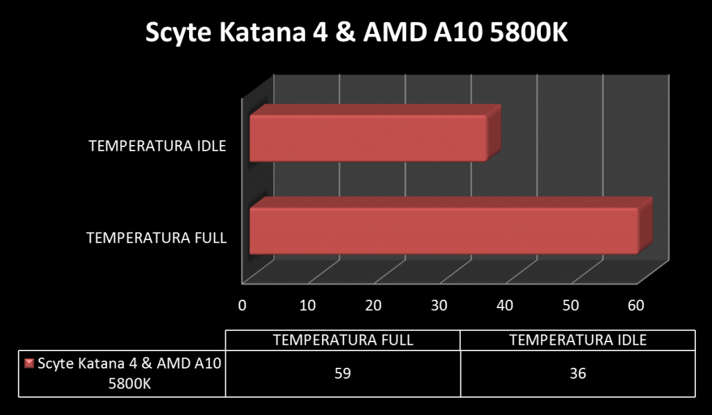 screenshot.378 Review Scythe Katana 4 30