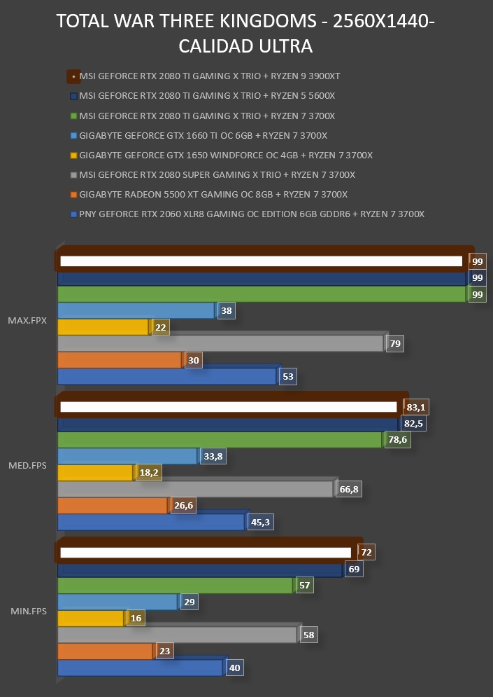 Review AMD Ryzen 9 3900XT 34 Review AMD Ryzen 9 3900XT 33
