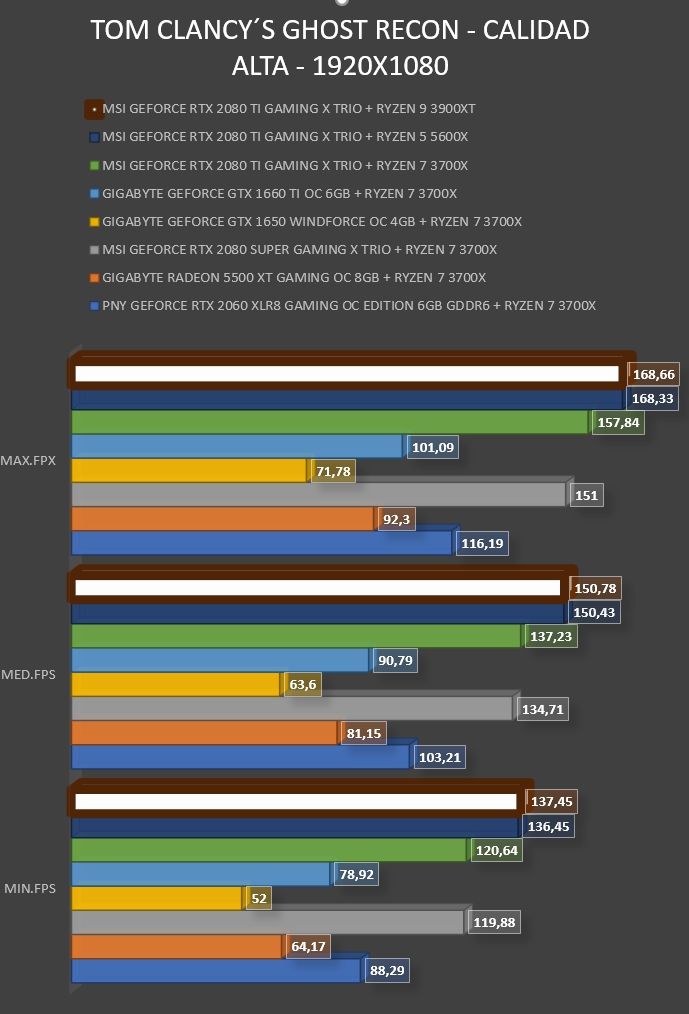 Review AMD Ryzen 9 3900XT 35 Review AMD Ryzen 9 3900XT 34