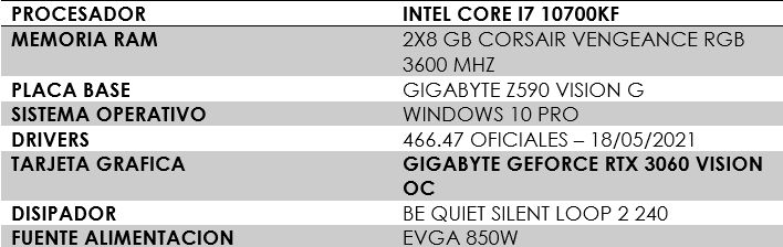 Review Gigabyte RTX 3060 Vision OC 22