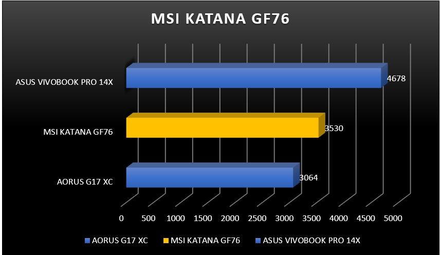 Review MSI Katana GF76 48
