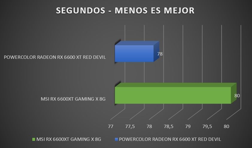 Review MSI Radeon RX 6600XT Gaming X 8G 324