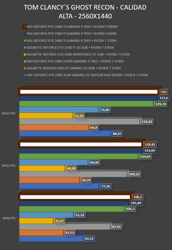 Review AMD Ryzen 9 3900XT 36 Review AMD Ryzen 9 3900XT 35