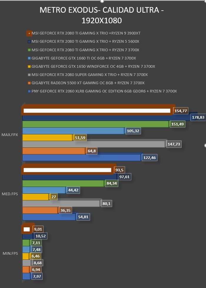 Review AMD Ryzen 9 3900XT 37 Review AMD Ryzen 9 3900XT 36