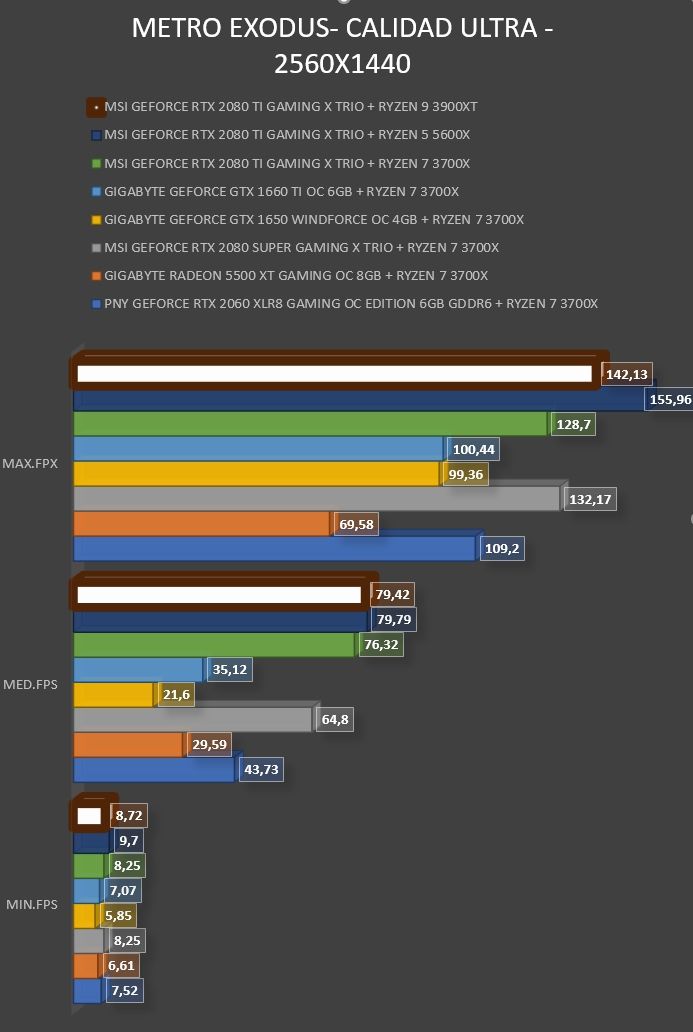 Review AMD Ryzen 9 3900XT 38 Review AMD Ryzen 9 3900XT 37