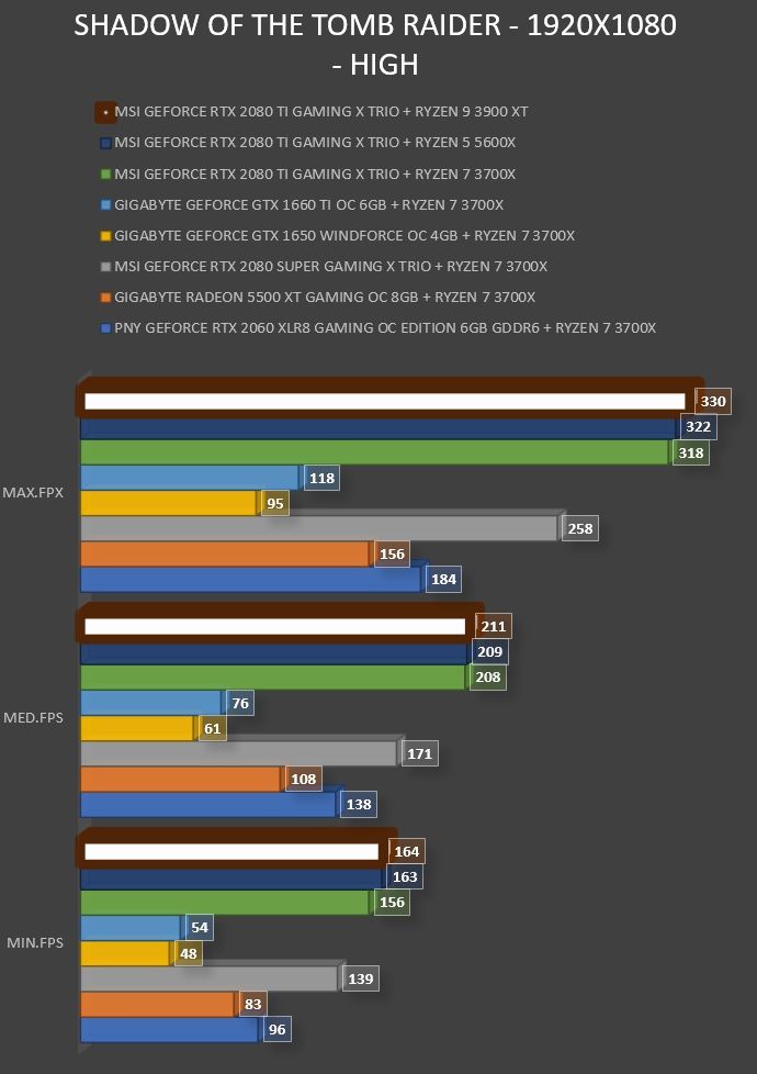 Review AMD Ryzen 9 3900XT 39 Review AMD Ryzen 9 3900XT 38