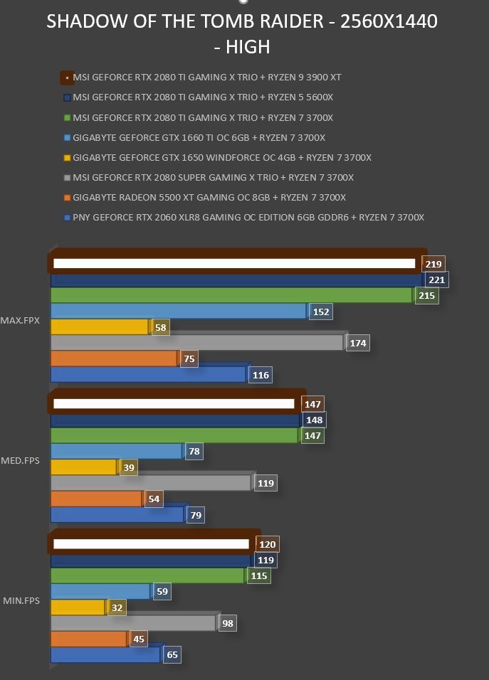 Review AMD Ryzen 9 3900XT 40 Review AMD Ryzen 9 3900XT 39