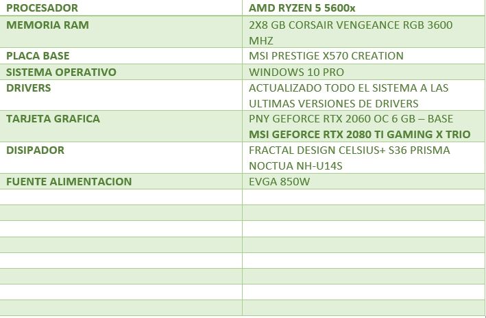 Review Ryzen 5 5600X 16 Review Ryzen 5 5600X 16