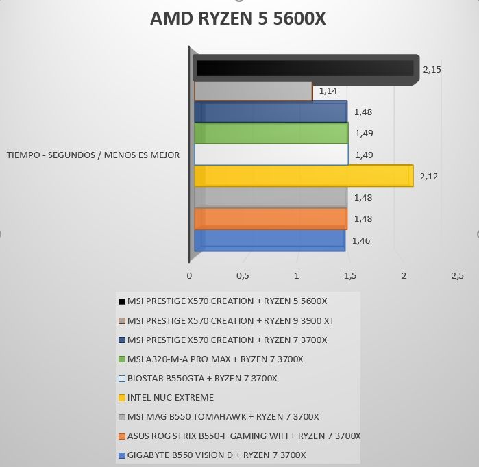 Review Ryzen 5 5600X 17 Review Ryzen 5 5600X 17