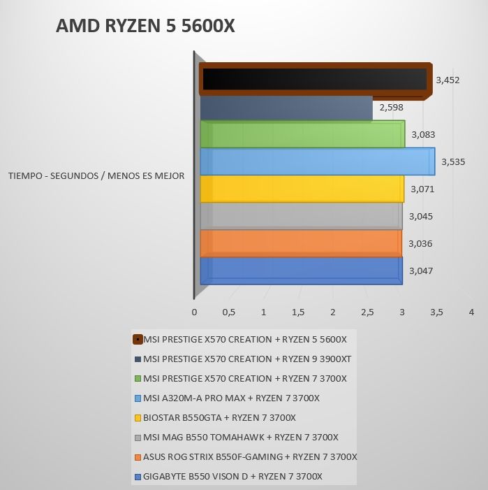 Review Ryzen 5 5600X 18 Review Ryzen 5 5600X 18