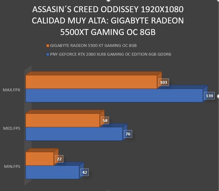 Review Gigabyte Radeon RX5500 XT Gaming OC 8 GB 29