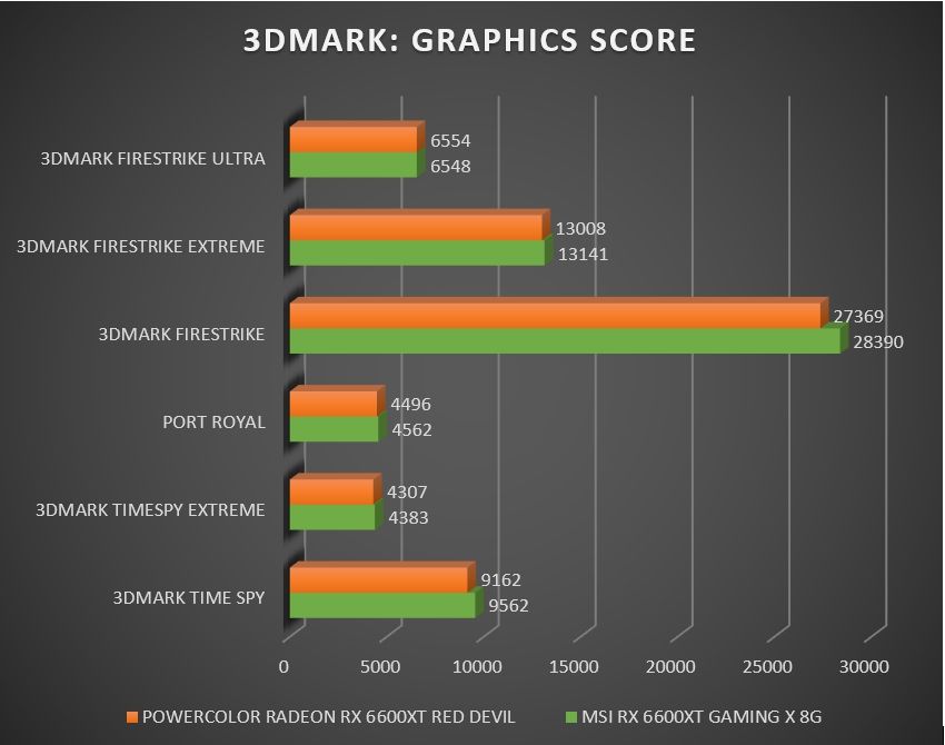 Review MSI Radeon RX 6600XT Gaming X 8G 325