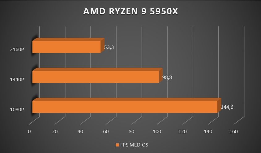 Review AMD Ryzen 9 5950X 37
