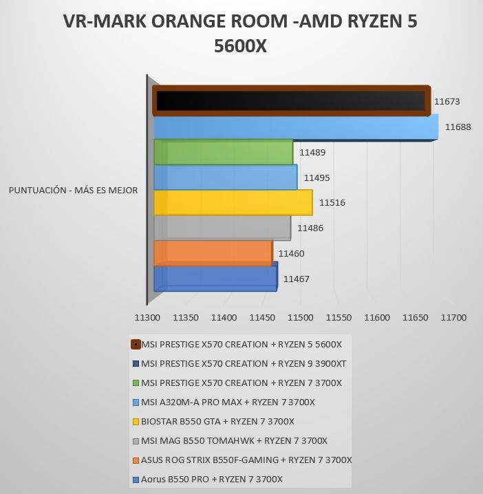 Review Ryzen 5 5600X 19 Review Ryzen 5 5600X 19