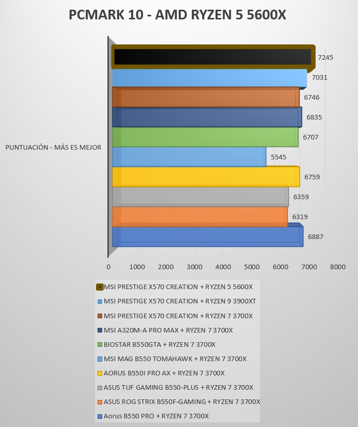 Review Ryzen 5 5600X 20 Review Ryzen 5 5600X 20
