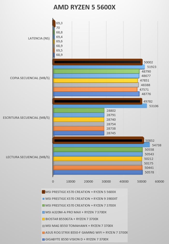 Review Ryzen 5 5600X 21 Review Ryzen 5 5600X 21