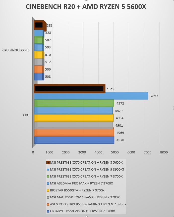 Review Ryzen 5 5600X 22 Review Ryzen 5 5600X 22