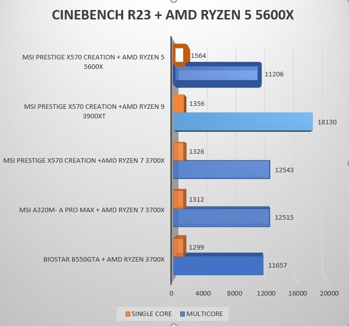 Review Ryzen 5 5600X 23 Review Ryzen 5 5600X 23