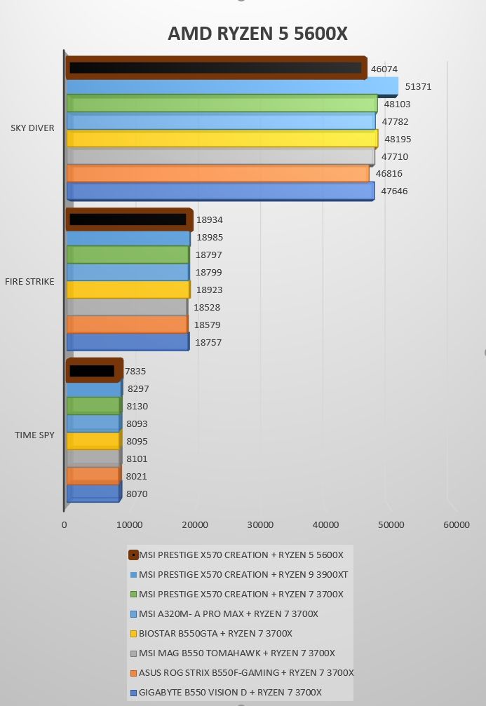 Review Ryzen 5 5600X 24 Review Ryzen 5 5600X 24