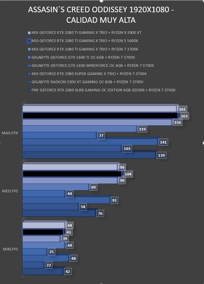 Review Ryzen 5 5600X 25 Review Ryzen 5 5600X 25