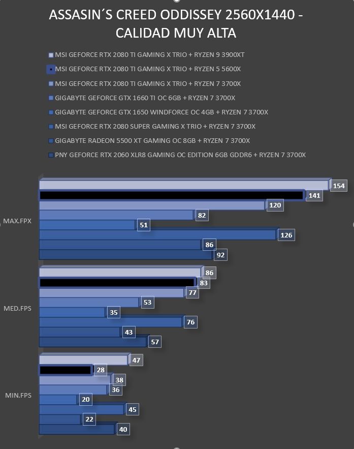 Review Ryzen 5 5600X 26 Review Ryzen 5 5600X 26