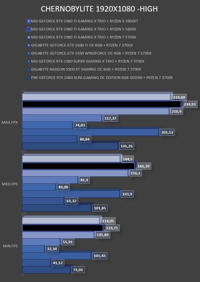 Review Ryzen 5 5600X 27 Review Ryzen 5 5600X 27