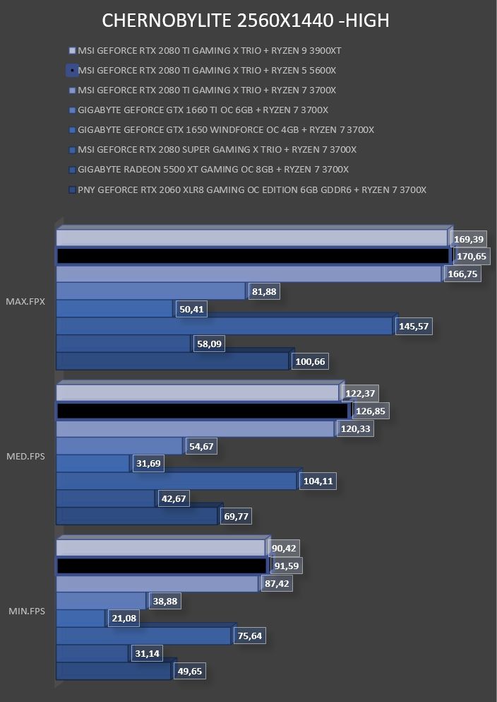Review Ryzen 5 5600X 28 Review Ryzen 5 5600X 28