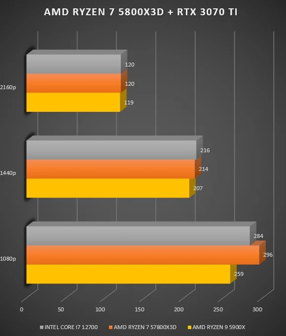 Review AMD Ryzen 7 5800X3D 43 Review AMD Ryzen 7 5800X3D 41