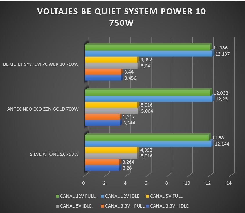 Review Be Quiet! System Power 10 750W 41