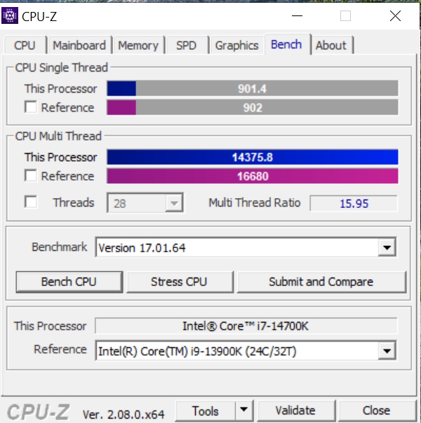 Review MSI MEG Z790 ACE MAX 51