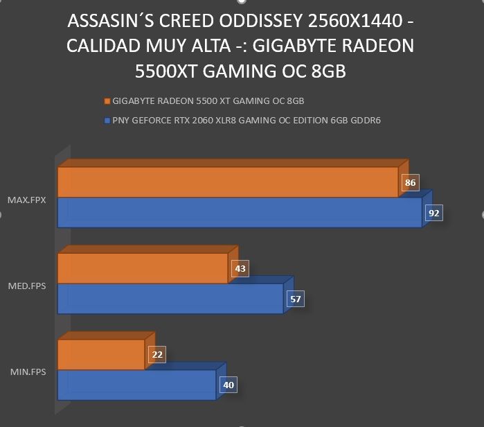 Review Gigabyte Radeon RX5500 XT Gaming OC 8 GB 30