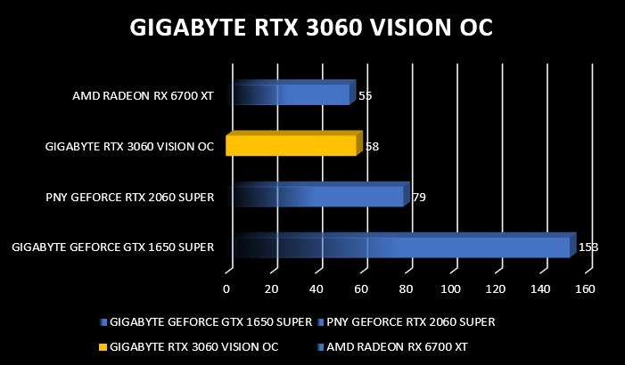 Review Gigabyte RTX 3060 Vision OC 26