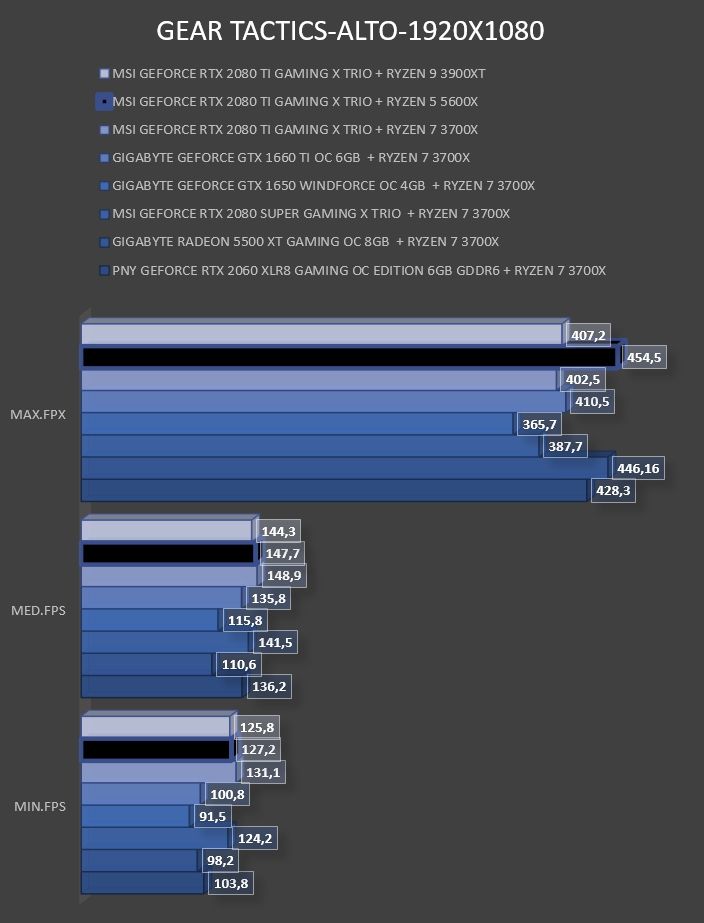 Review Ryzen 5 5600X 30 Review Ryzen 5 5600X 30
