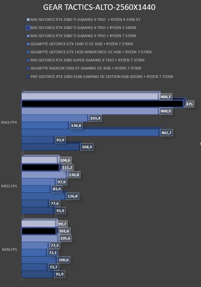Review Ryzen 5 5600X 31 Review Ryzen 5 5600X 31