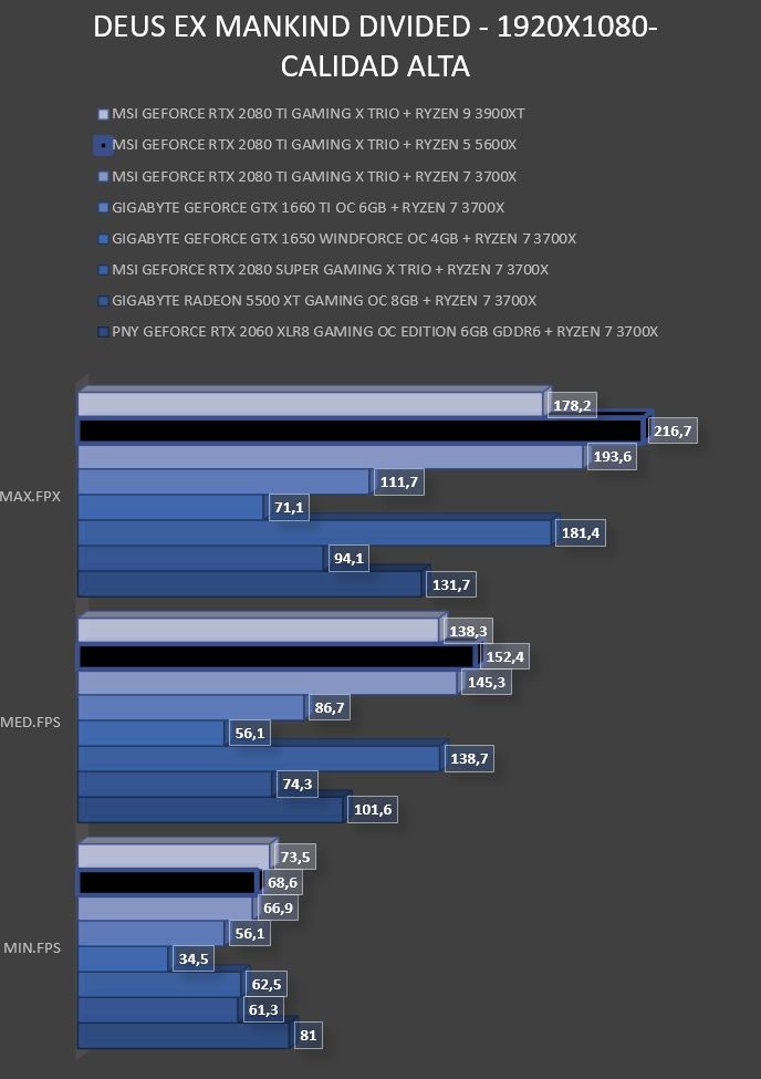 Review Ryzen 5 5600X 32 Review Ryzen 5 5600X 32