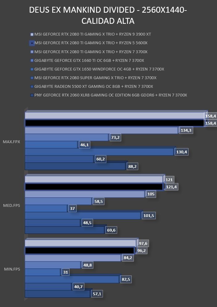 Review Ryzen 5 5600X 33 Review Ryzen 5 5600X 33