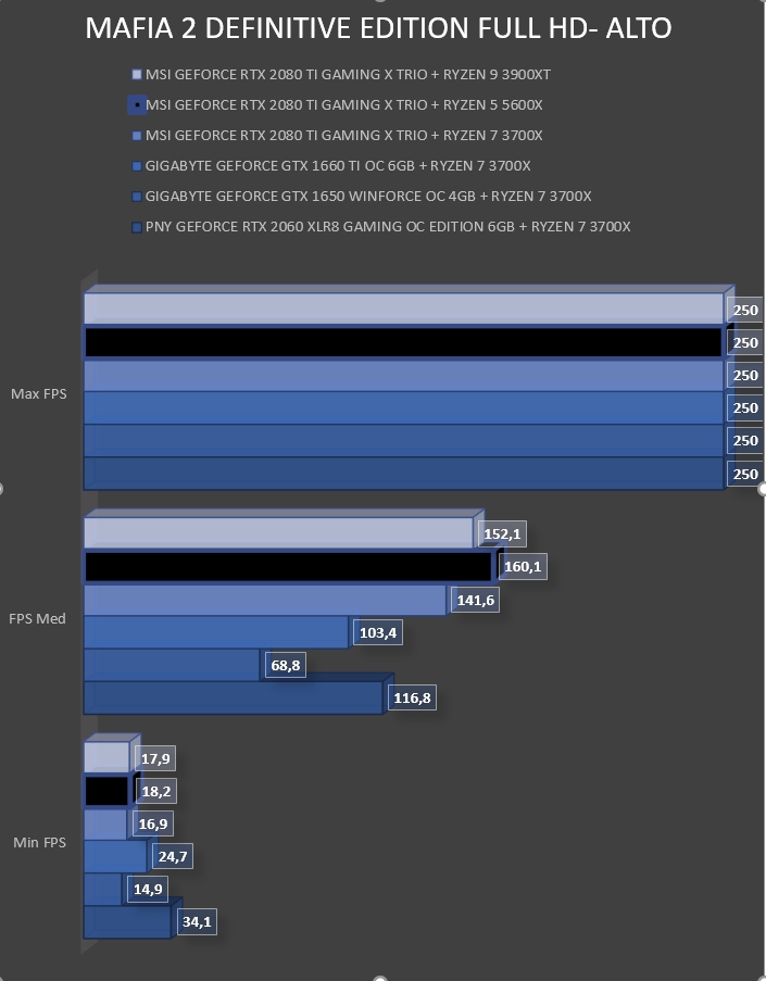 Review Ryzen 5 5600X 34 Review Ryzen 5 5600X 34