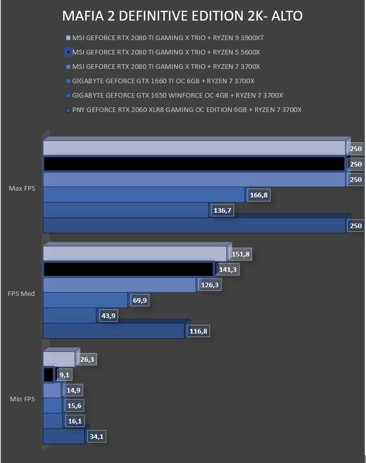 Review Ryzen 5 5600X 35 Review Ryzen 5 5600X 35