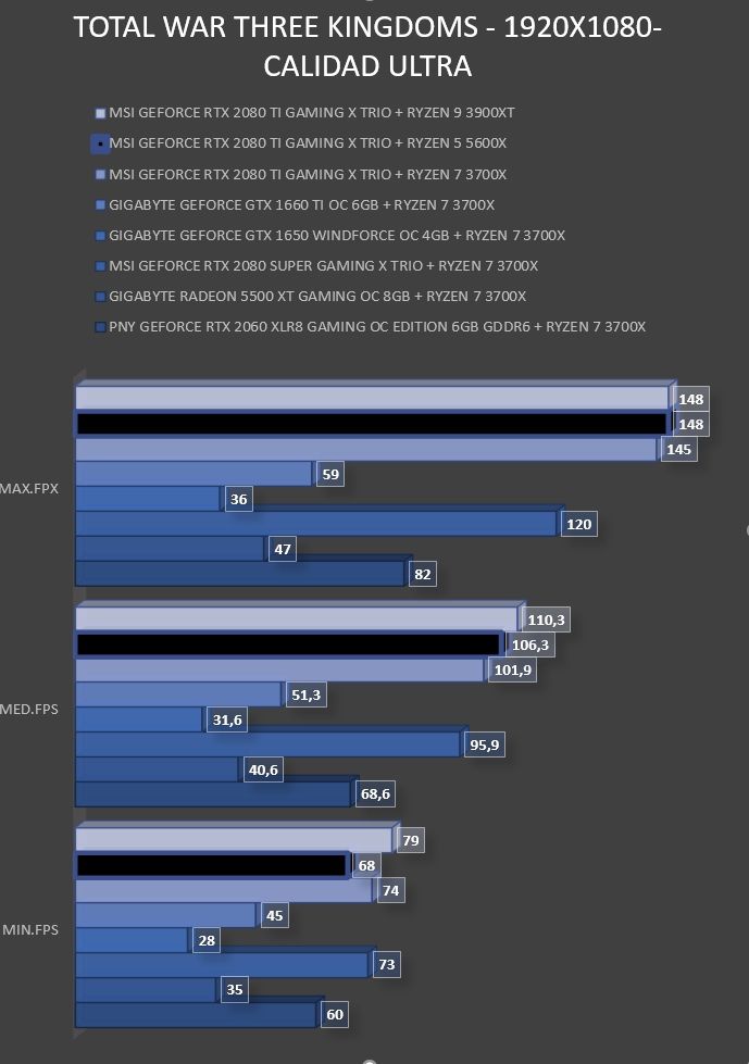 Review Ryzen 5 5600X 36 Review Ryzen 5 5600X 36