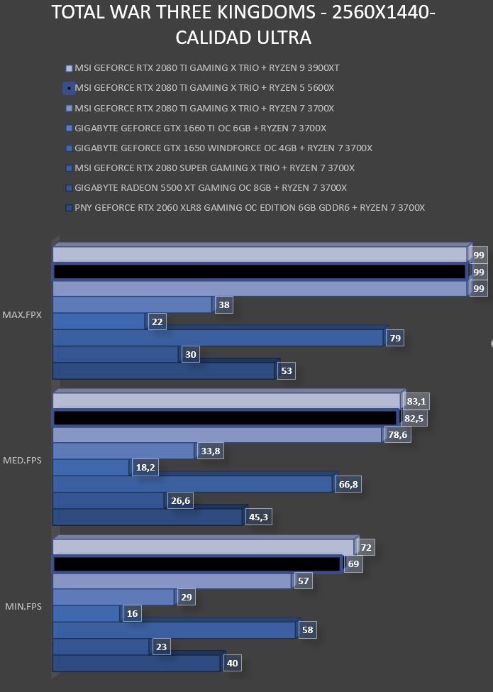 Review Ryzen 5 5600X 37 Review Ryzen 5 5600X 37