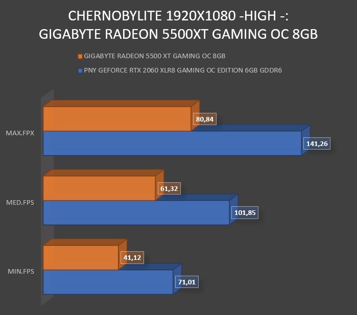 Review Gigabyte Radeon RX5500 XT Gaming OC 8 GB 31