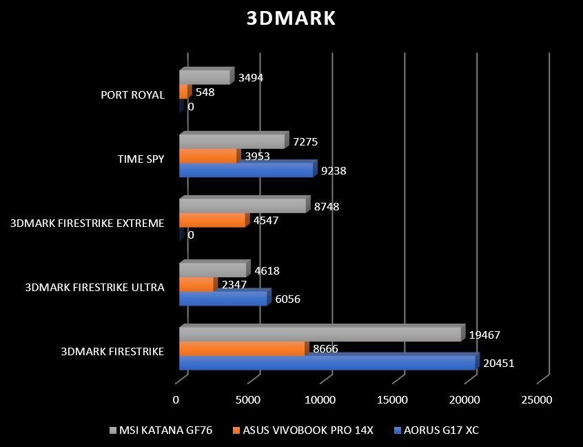 Review MSI Katana GF76 60